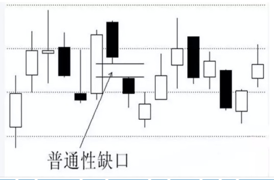 缺口理论