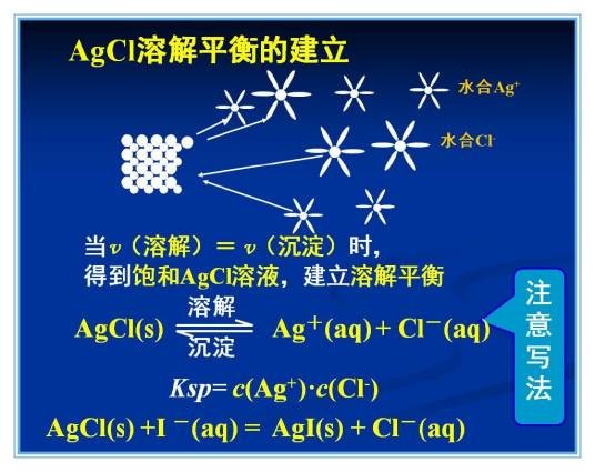 多相离子平衡
