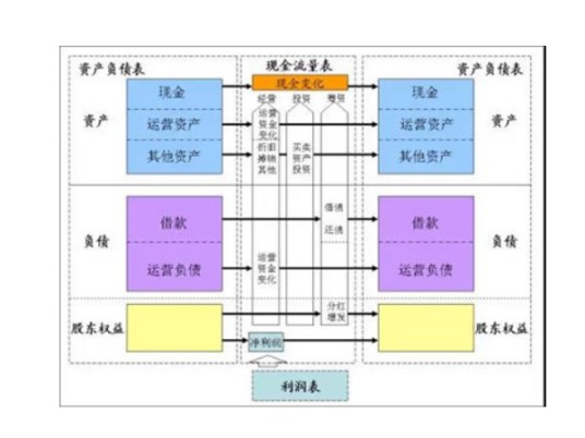 财务建模