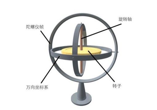 电动陀螺仪