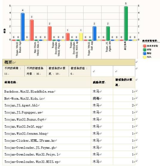 病毒库