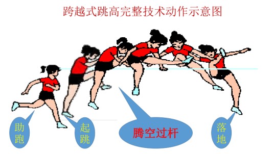 跨越式跳高