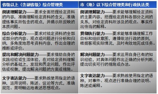 国家公务员考试大纲