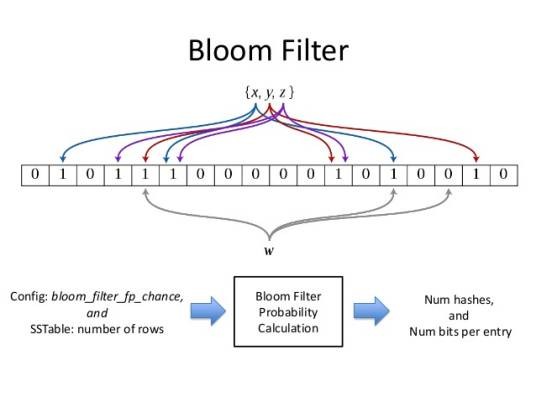bloom filter