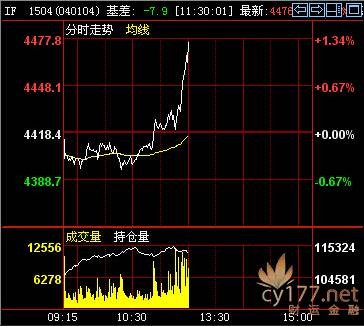 股指期货交割