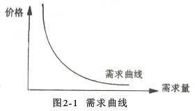 市场需求分析