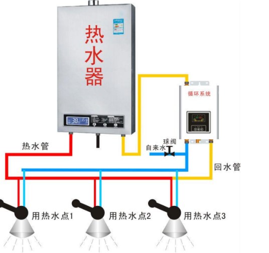 热水循环系统
