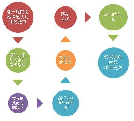 seo服务