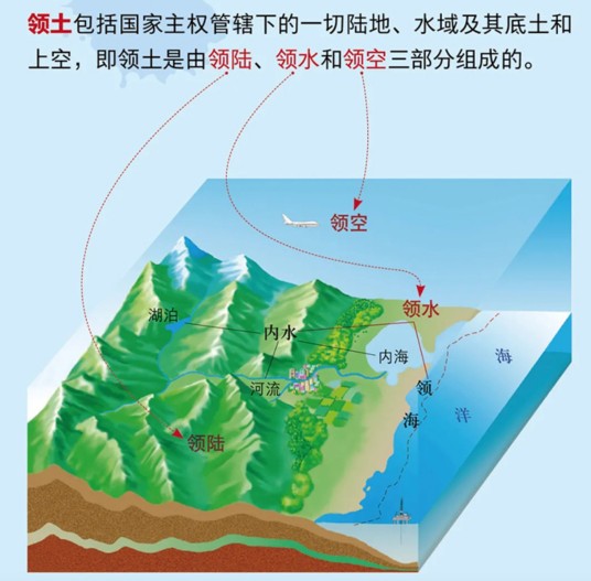 领土(汉语词语)