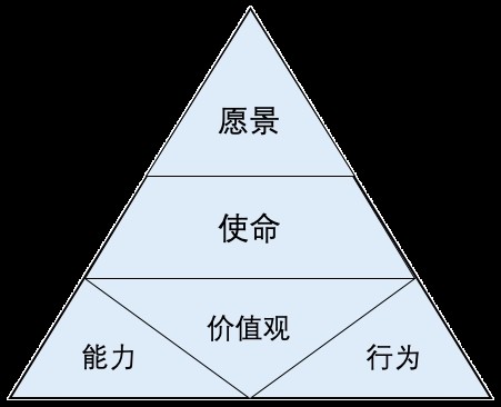 个人愿景