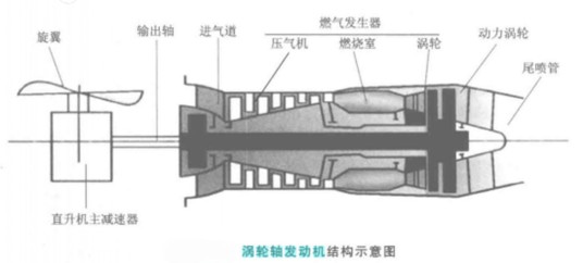 涡轮轴发动机