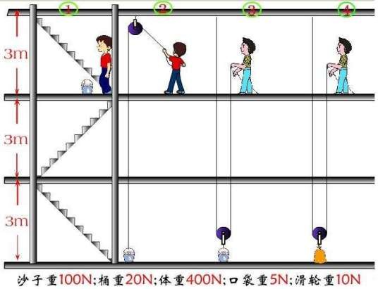 额外功