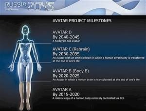 俄罗斯2045计划