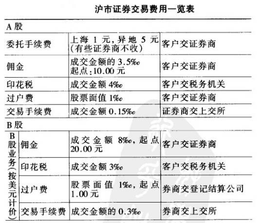 证券交易费用