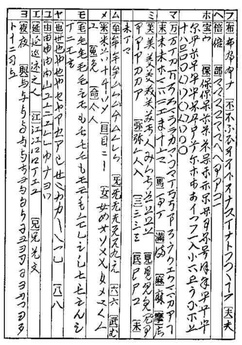 假名（日语注音）