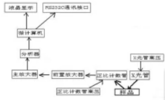 钙铁分析仪
