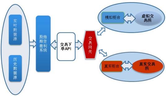 套利定价模型
