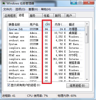 系统空闲进程