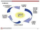 商业策划