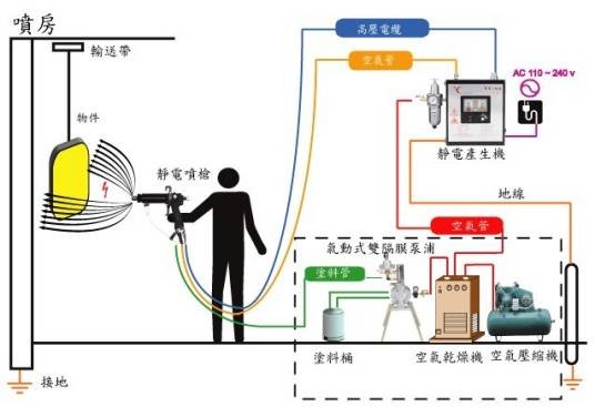 静电喷漆