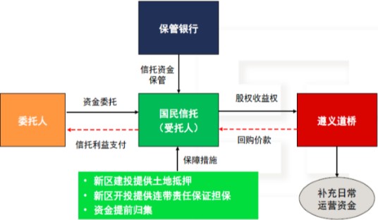 集合资金信托计划