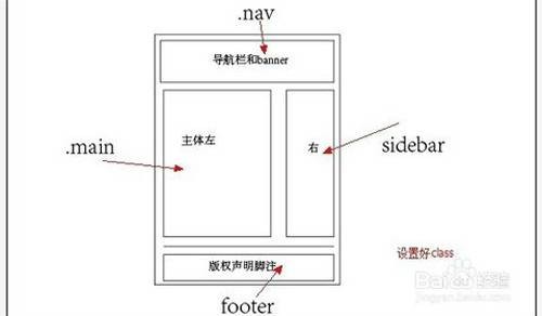 网页框架与布局