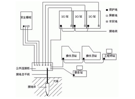 接地系统