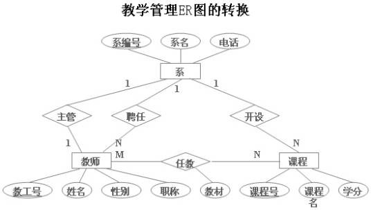 关系模式