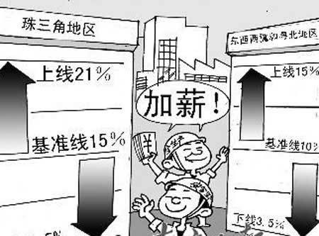 企业工资指导线