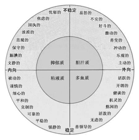 人格特质