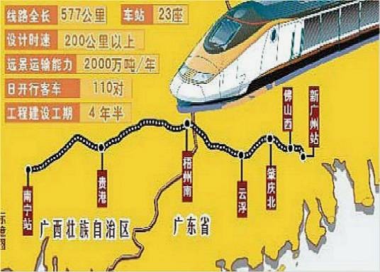南广铁路(中国南宁至广州铁路)