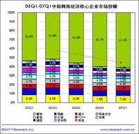 网络经济（经济形态）
