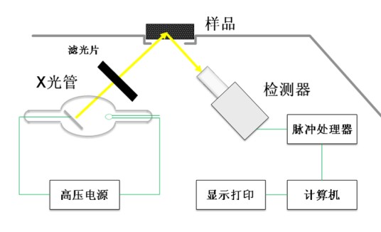 X荧光光谱仪