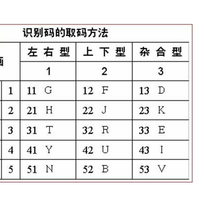 识别码