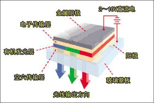 背光源