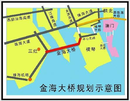 金海大桥