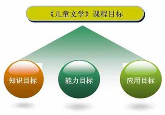 课程目标