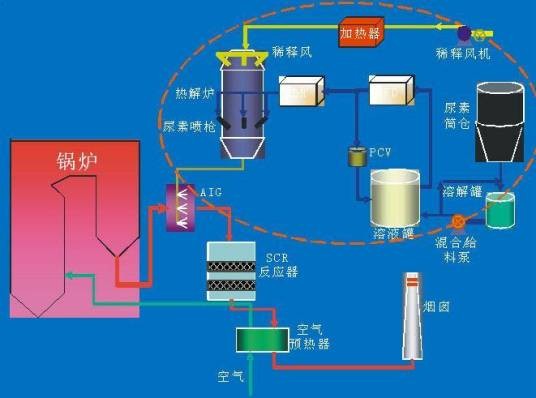 烟气脱硝