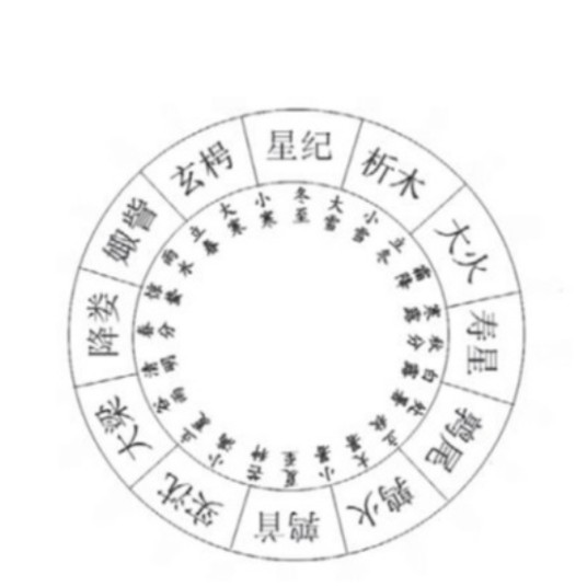 析木（十二星次之一）