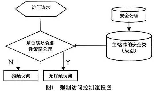 Web数据库