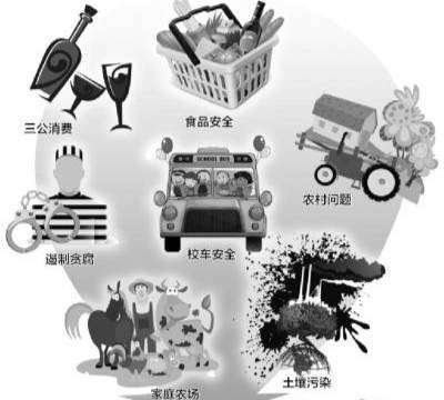 土壤污染防治