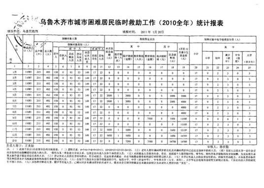统计报表