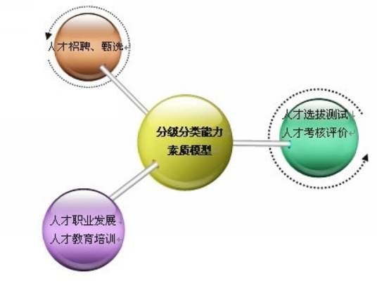 人才选拔