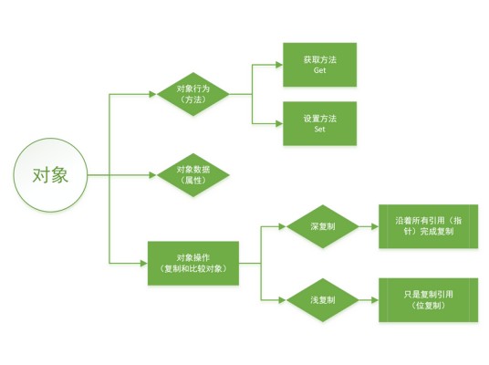 面向对象方法（软件开发方法）