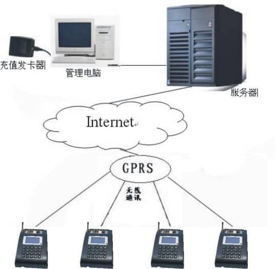 互联网接入