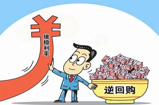 债券回购