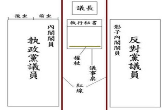 影子内阁
