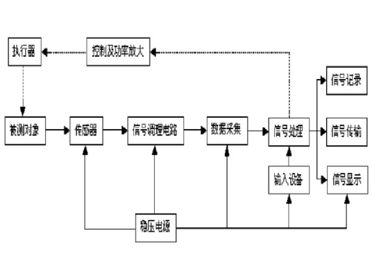 检测系统