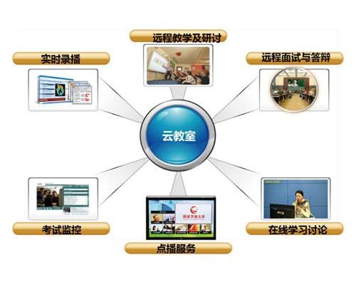 数字化学习