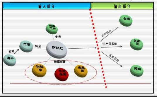 生产计划管理